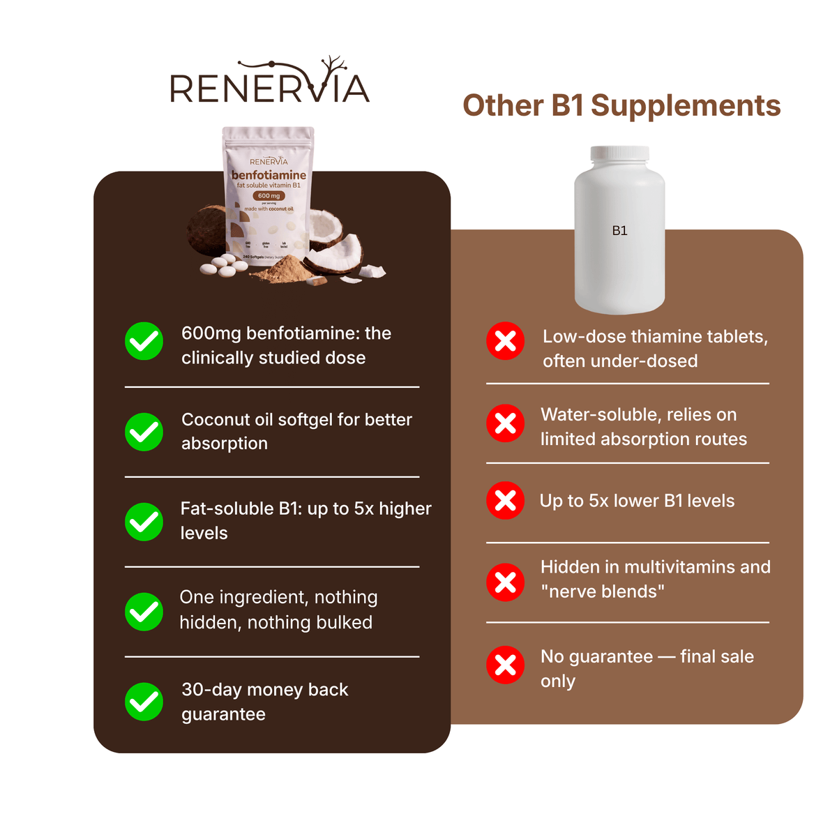 Vitamin B1 Benfotiamine Softgels - 600mg