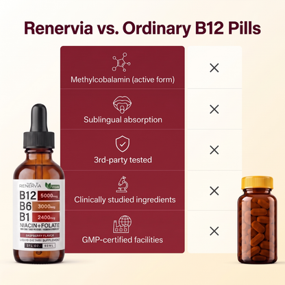 Renervia™ Sublingual B-Complex
